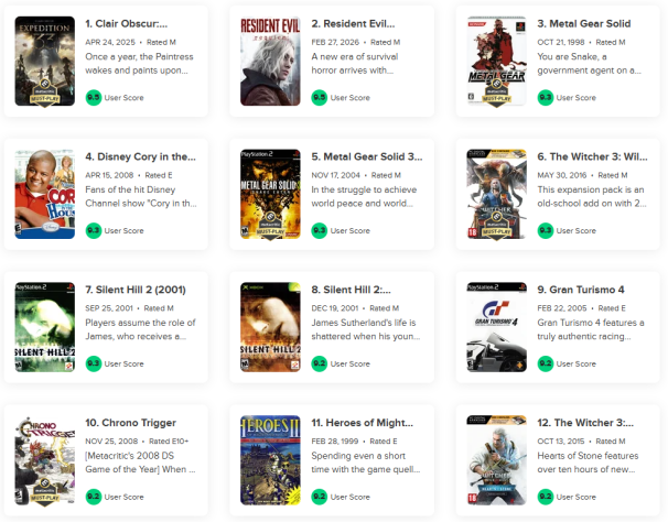 12 лучших игр по&amp;nbsp;мнению пользователей Metacritic.